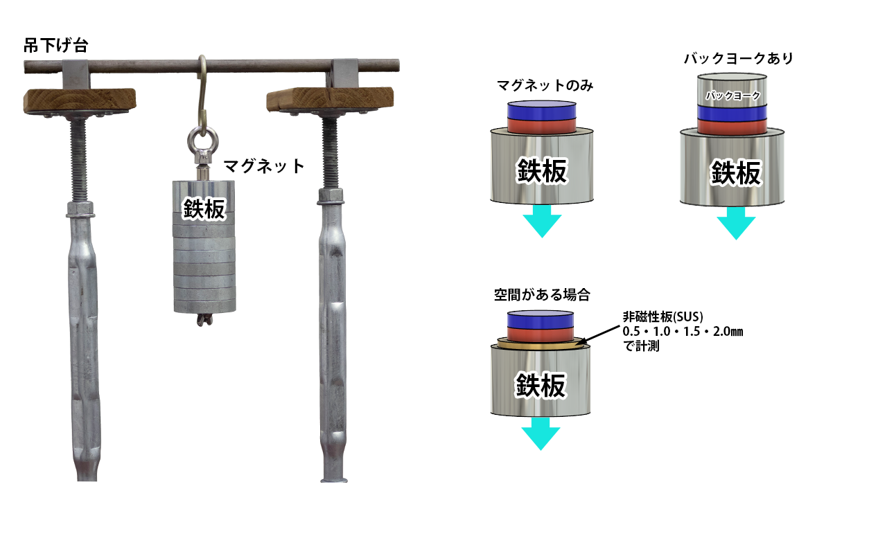 マグネット