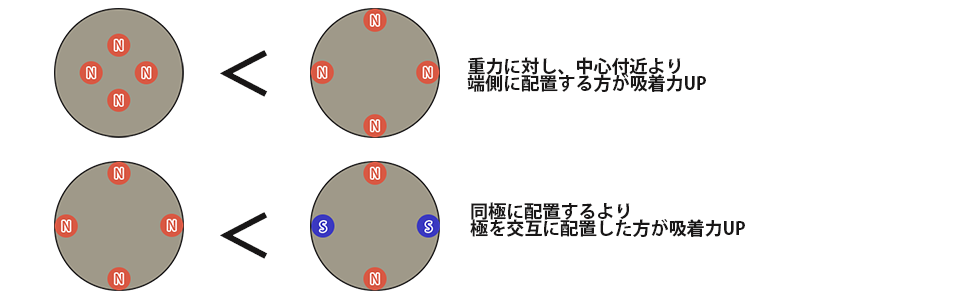 マグネット