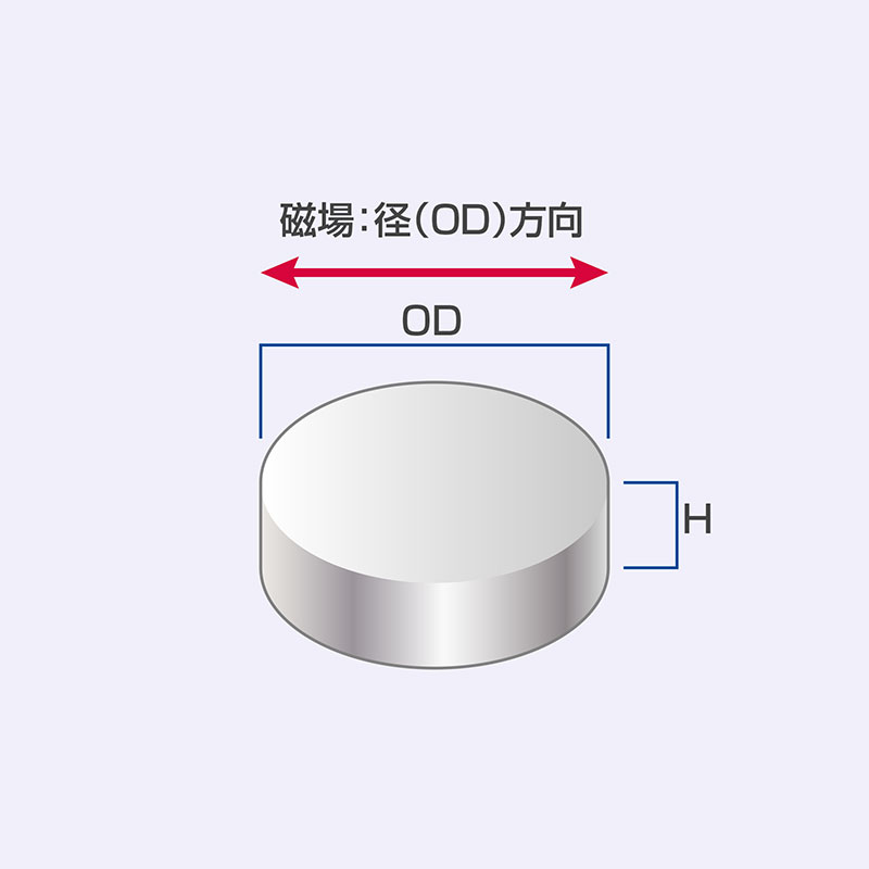 アルニコ磁石 丸型 磁場：径(OD)方向