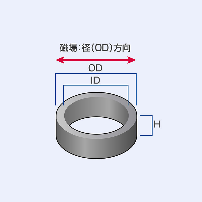 フェライト磁石 等方性リング型 磁場：径(OD)方向