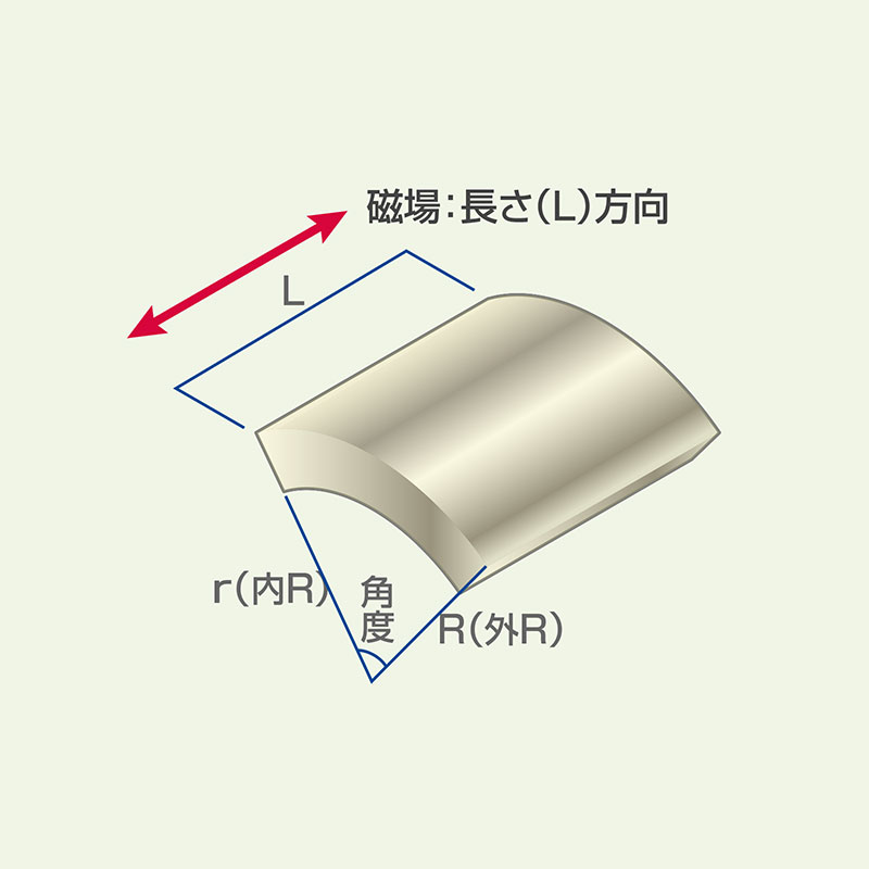ネオジム磁石 セグメント(C型) 磁場：長さ(L)方向