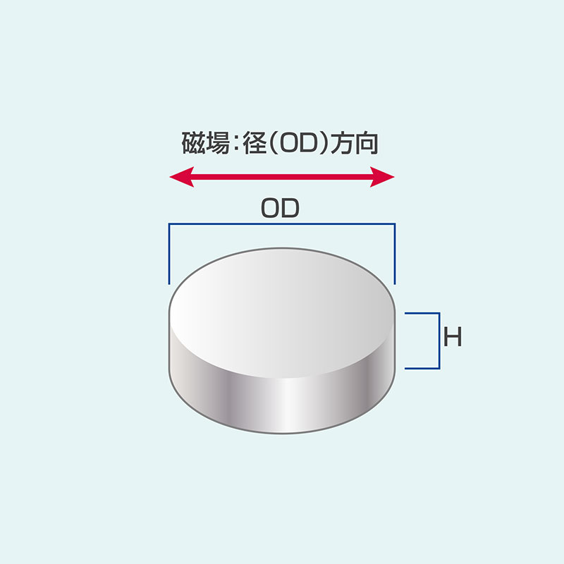サマリウムコバルト磁石 丸型 磁場：径(OD)方向