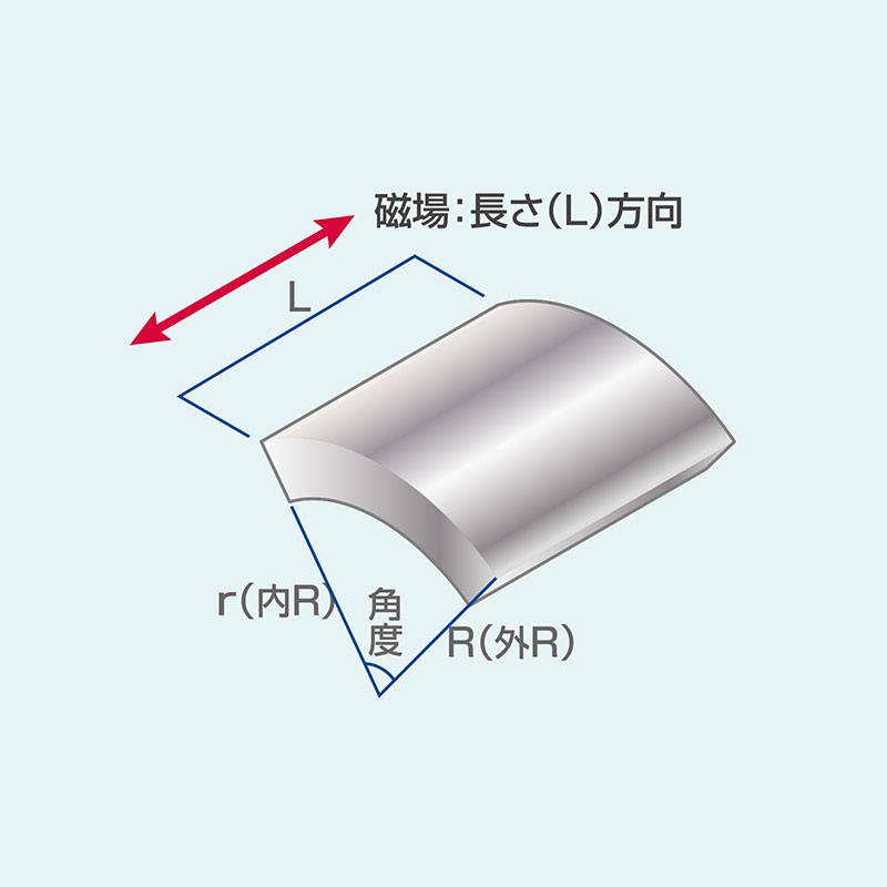 サマリウムコバルト磁石 セグメント(C型) 磁場：長さ(L)方向