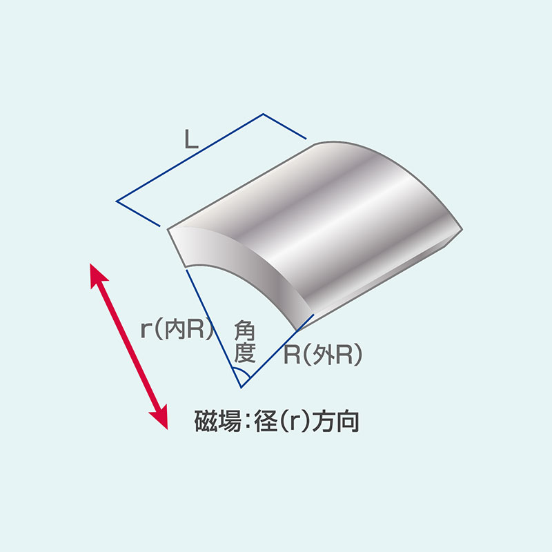 サマリウムコバルト磁石 セグメント(C型) 磁場：径(r)方向